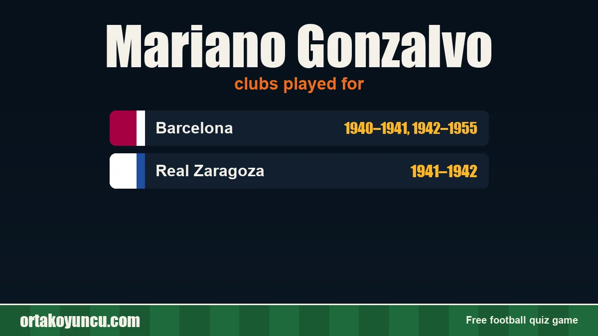 Mariano Gonzalvo: clubs and years