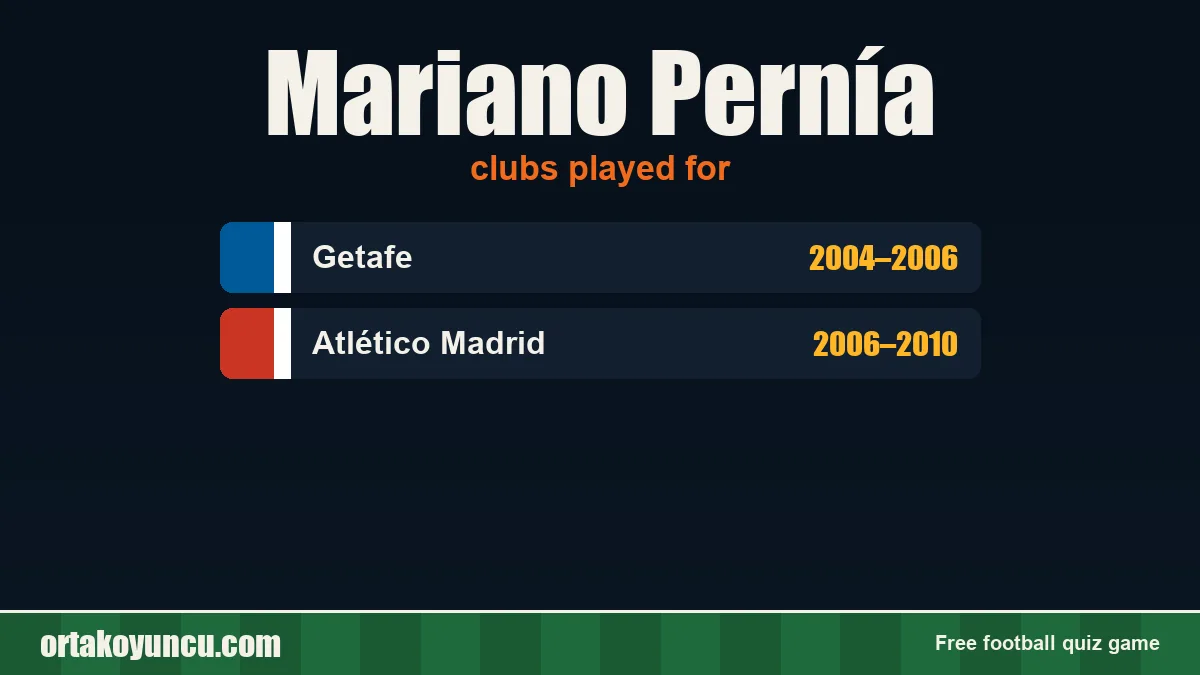 Mariano Pernía: clubs and years