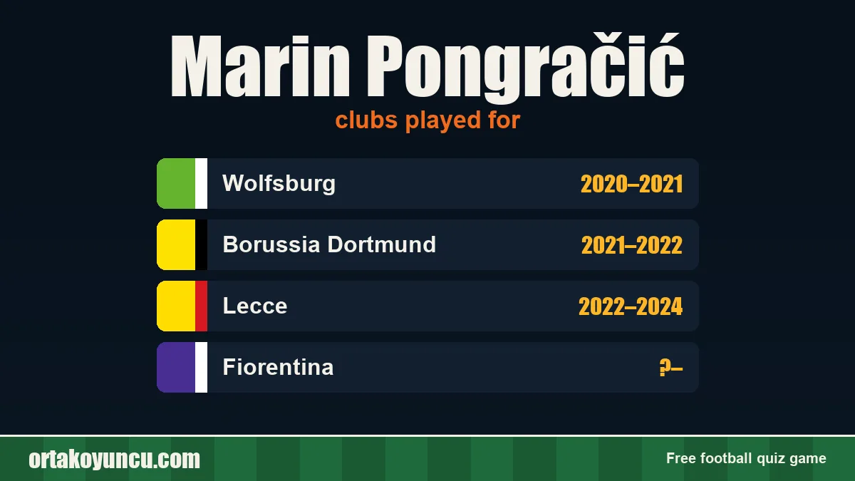 Marin Pongračić: clubs and years