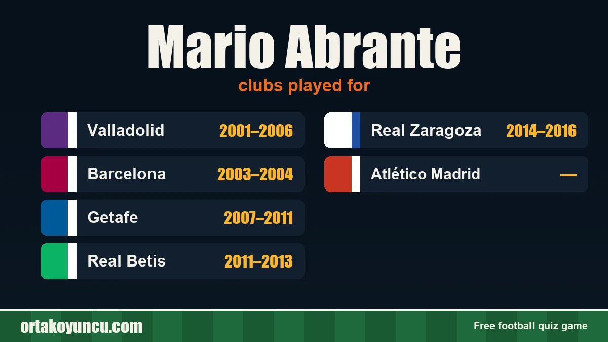 Mario Abrante: clubs and years
