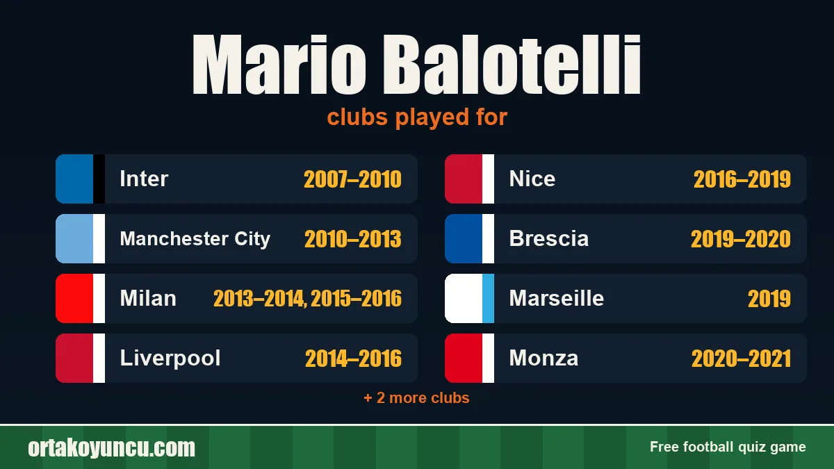 Mario Balotelli: clubs and years