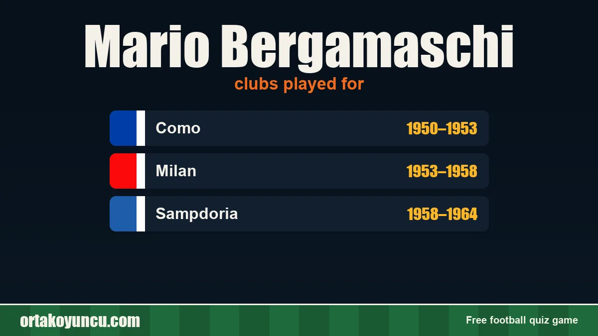 Mario Bergamaschi: clubs and years