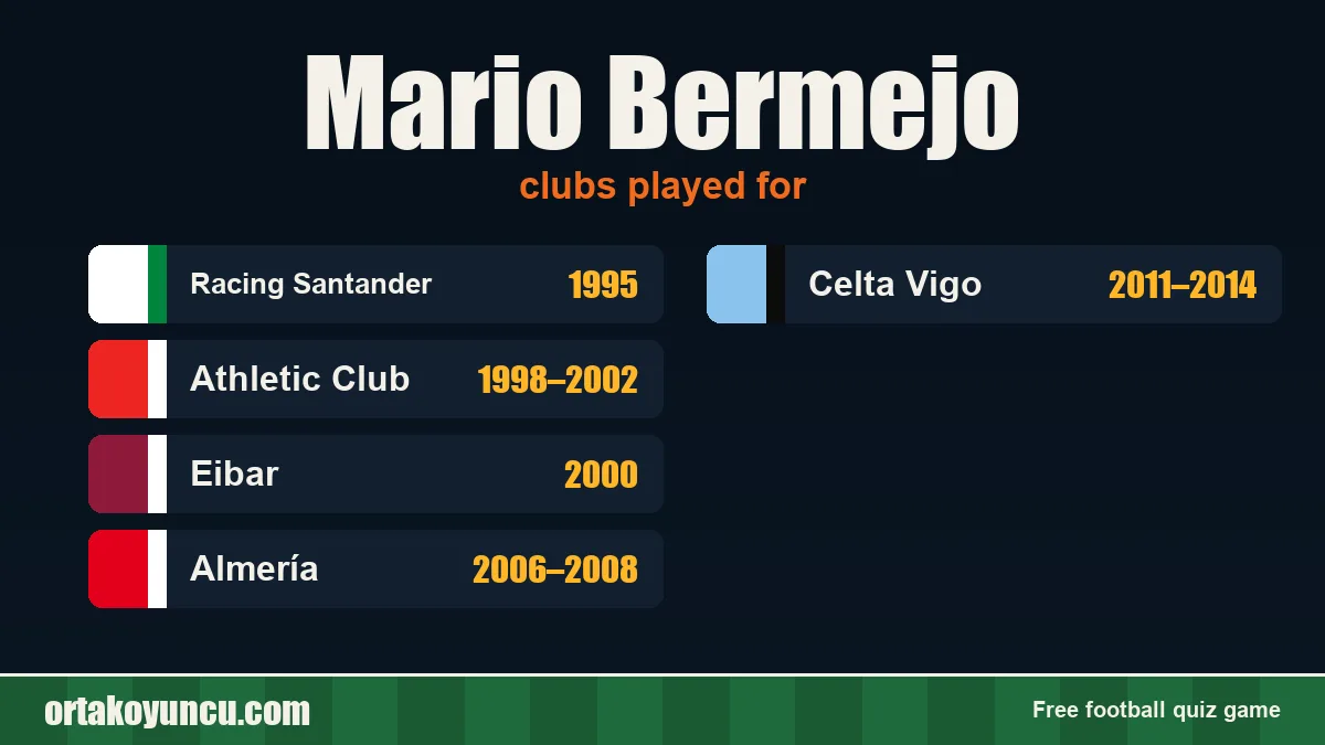 Mario Bermejo: clubs and years