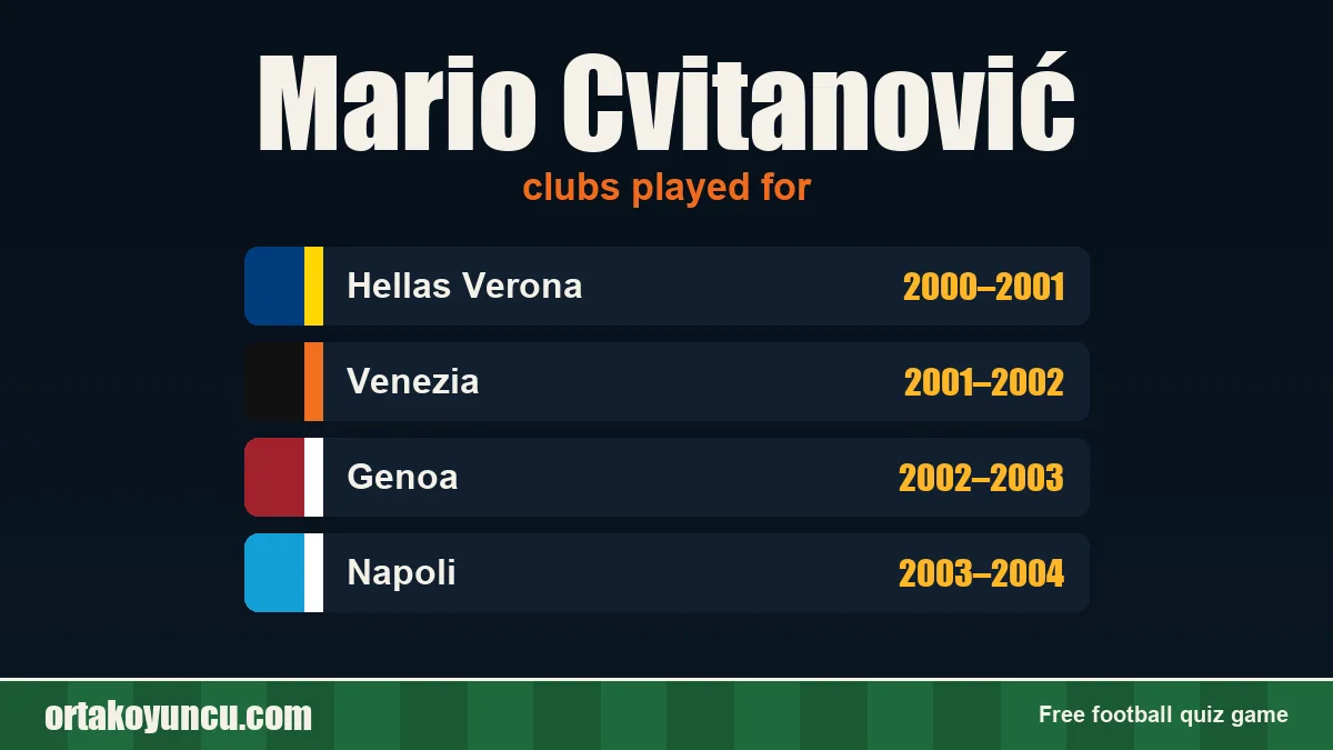 Mario Cvitanović: clubs and years