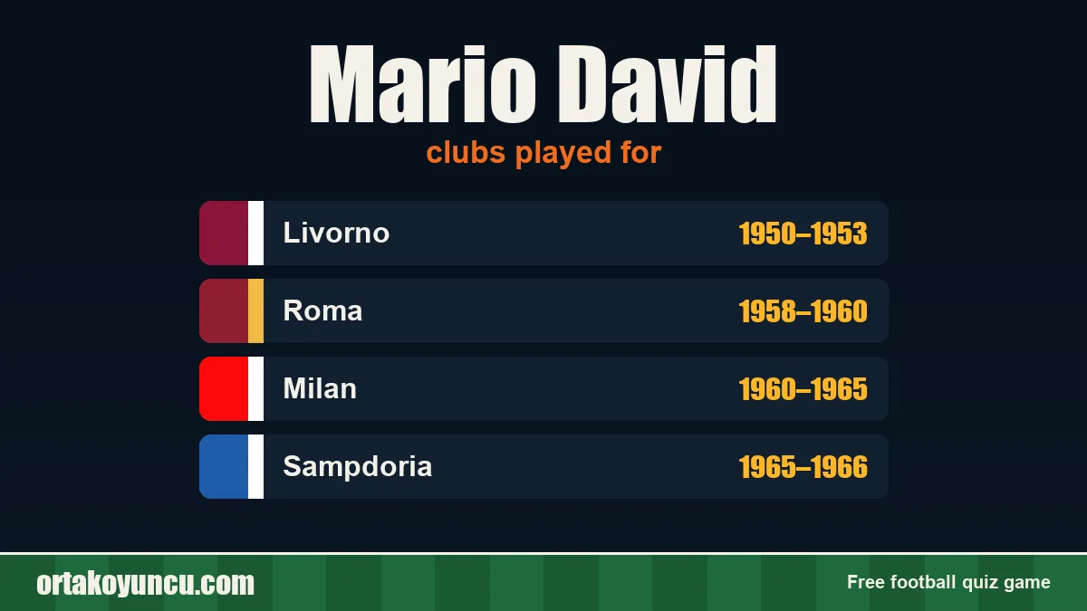 Mario David: clubs and years