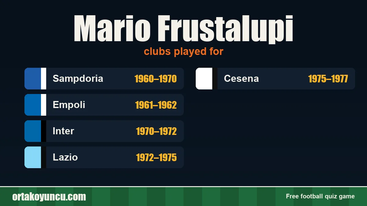 Mario Frustalupi: clubs and years