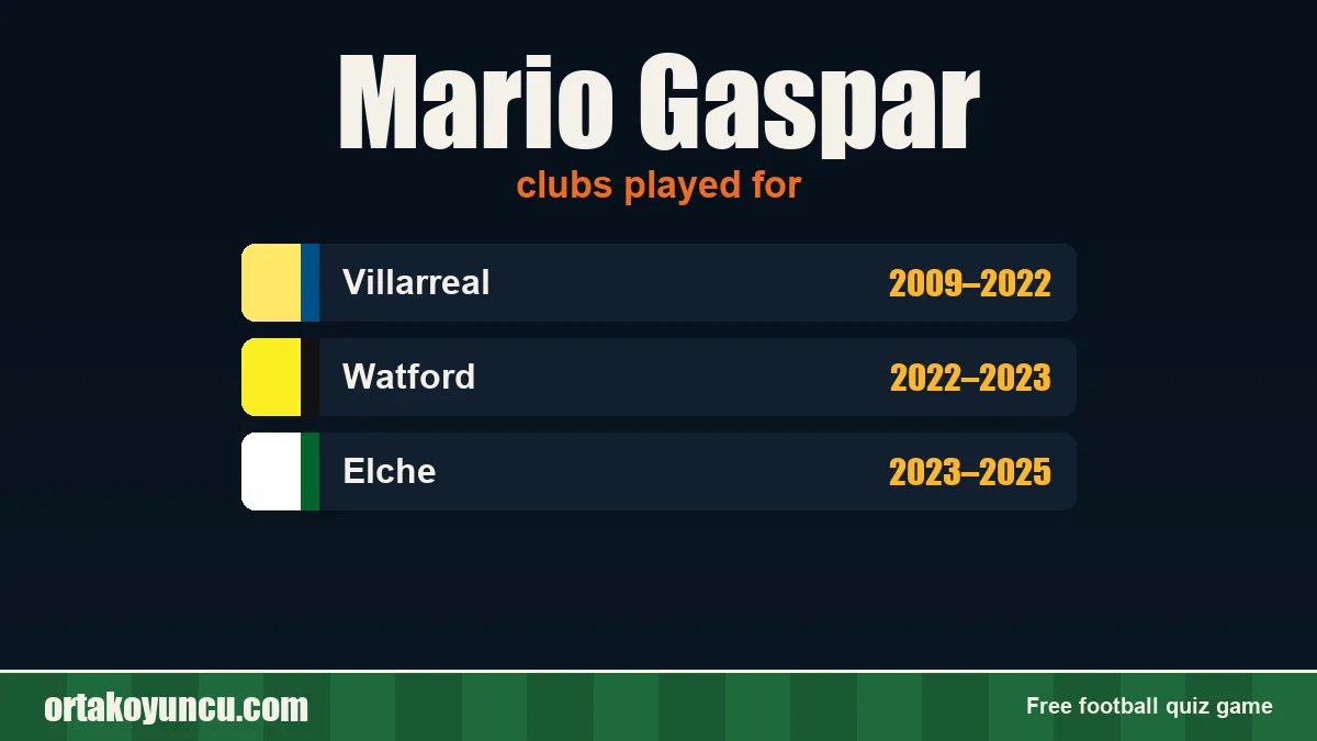 Mario Gaspar: clubs and years