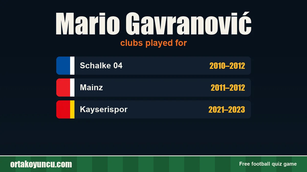 Mario Gavranović: clubs and years