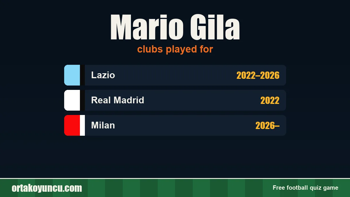 Mario Gila: clubs and years