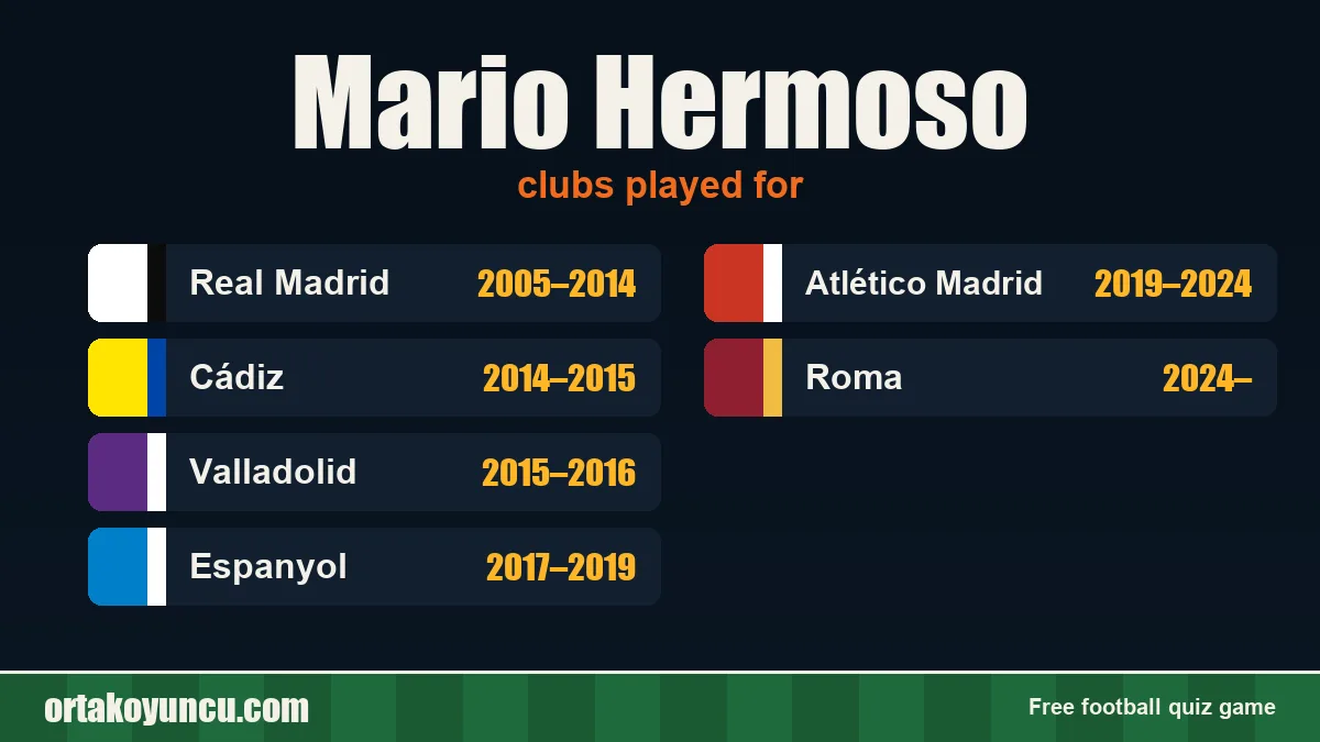 Mario Hermoso: clubs and years