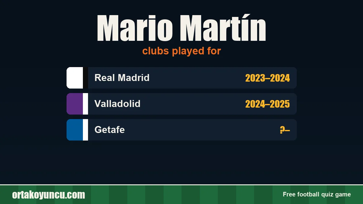 Mario Martín: clubs and years