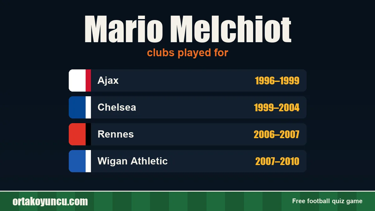 Mario Melchiot: clubs and years