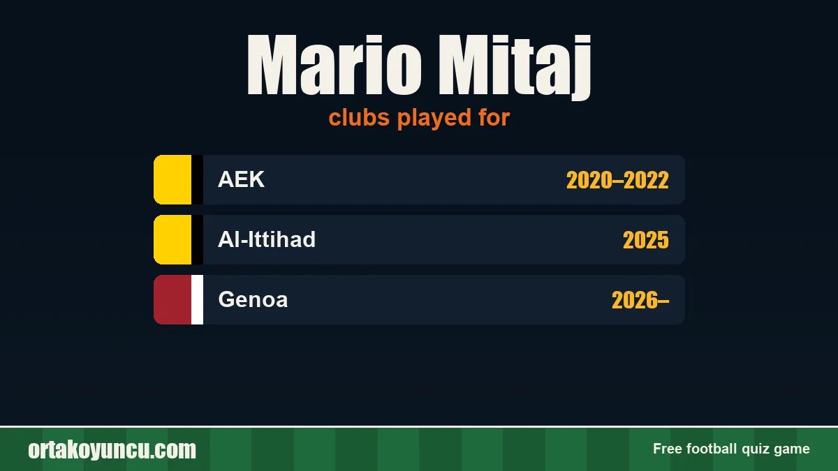 Mario Mitaj: clubs and years