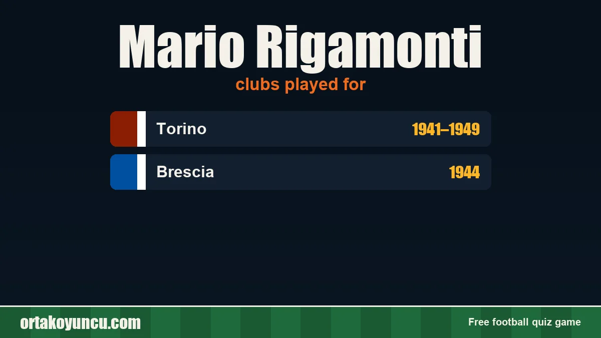 Mario Rigamonti: clubs and years