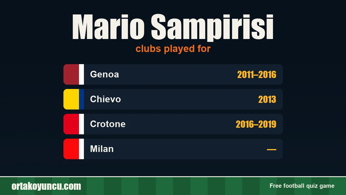 Mario Sampirisi: clubs and years