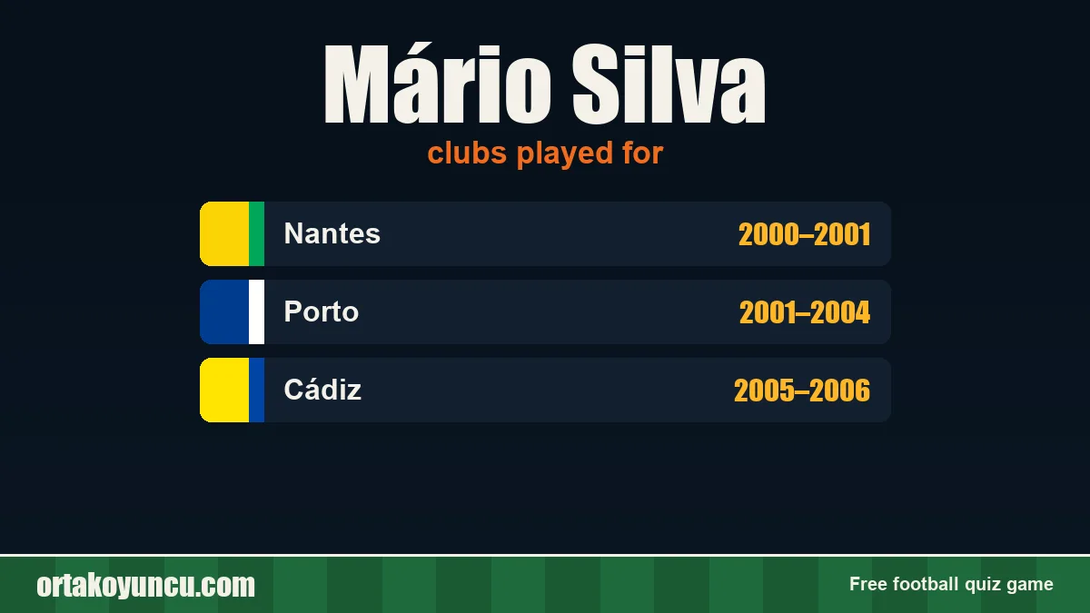 Mário Silva: clubs and years