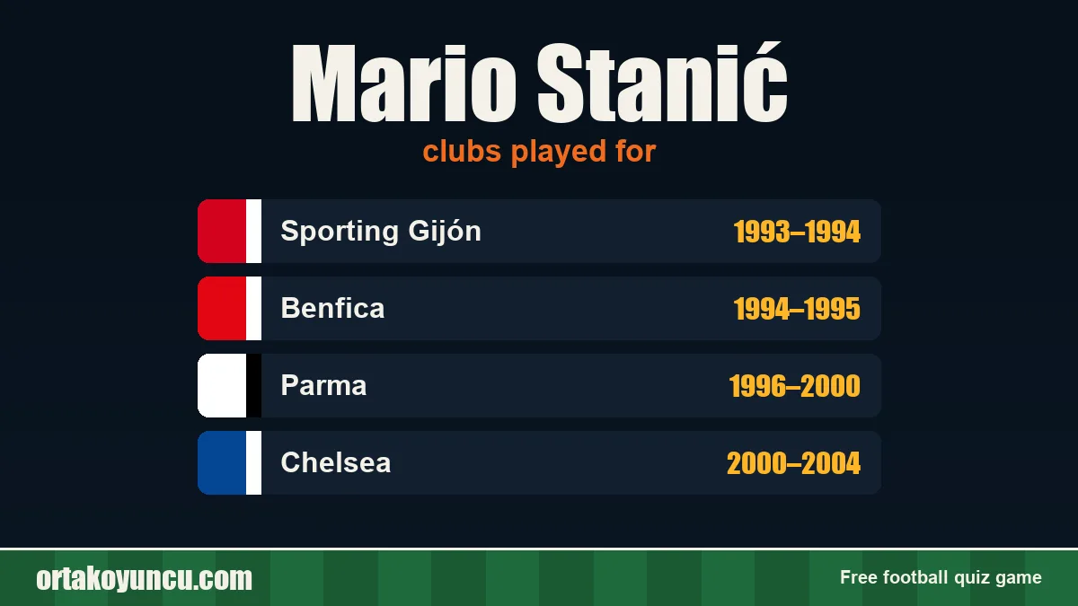 Mario Stanić: clubs and years