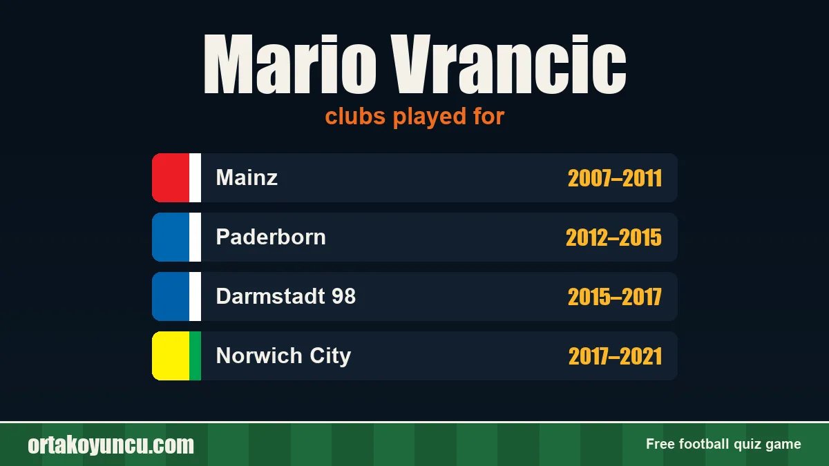 Mario Vrancic: clubs and years
