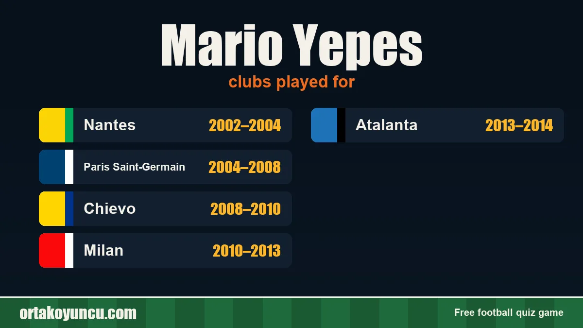 Mario Yepes: clubs and years