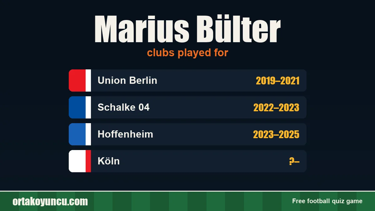 Marius Bülter: clubs and years