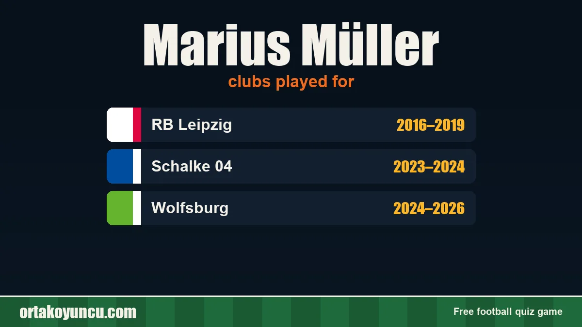 Marius Müller: clubs and years