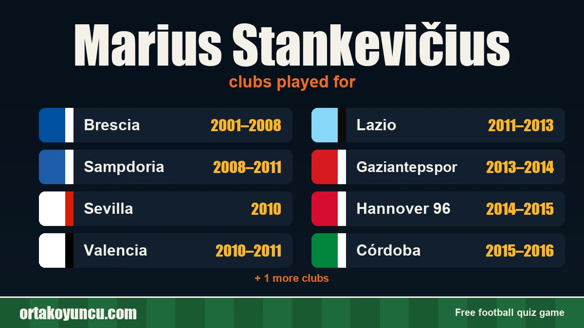 Marius Stankevičius: clubs and years
