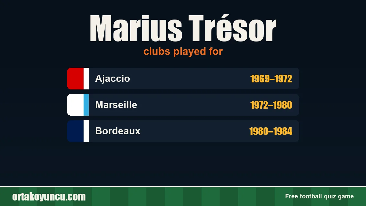 Marius Trésor: clubs and years