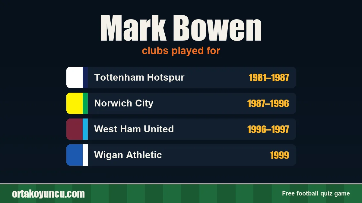 Mark Bowen: clubs and years