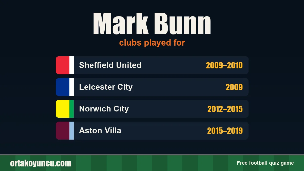 Mark Bunn: clubs and years