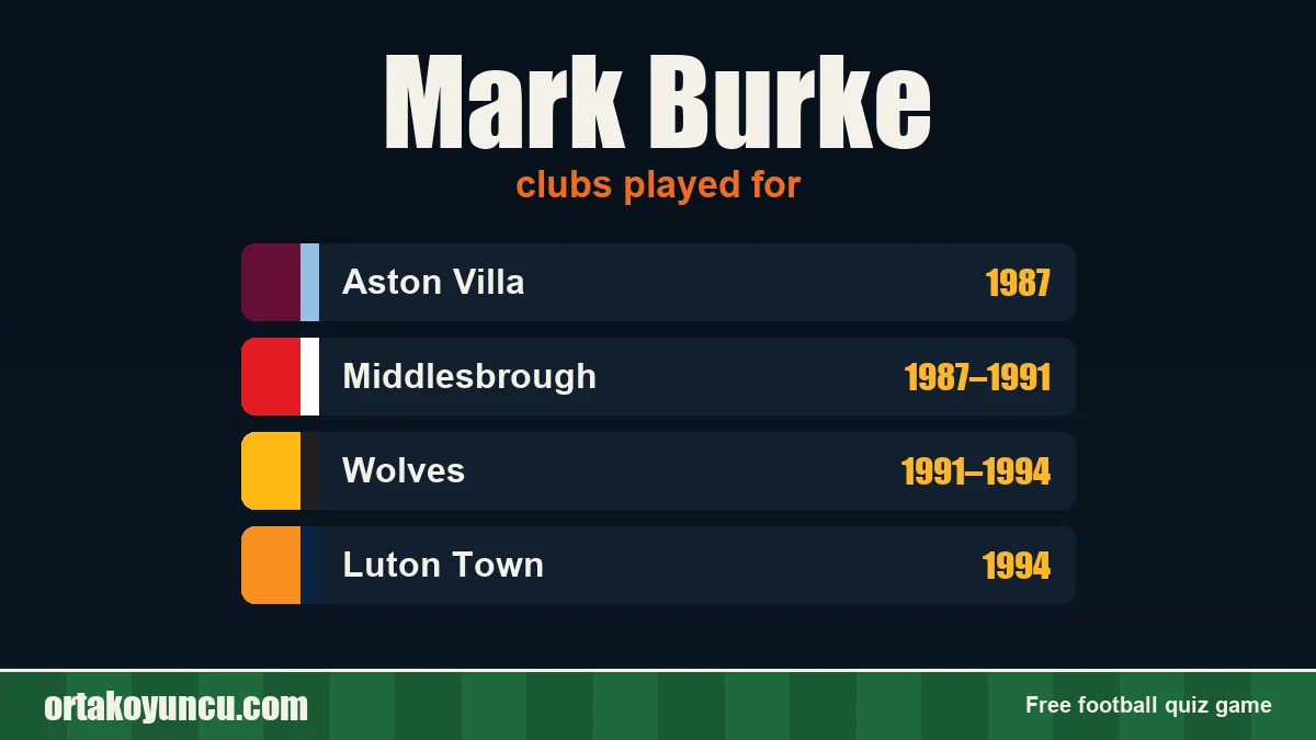 Mark Burke: clubs and years