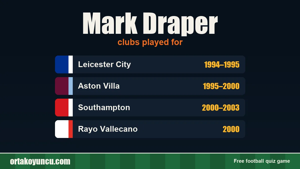 Mark Draper: clubs and years