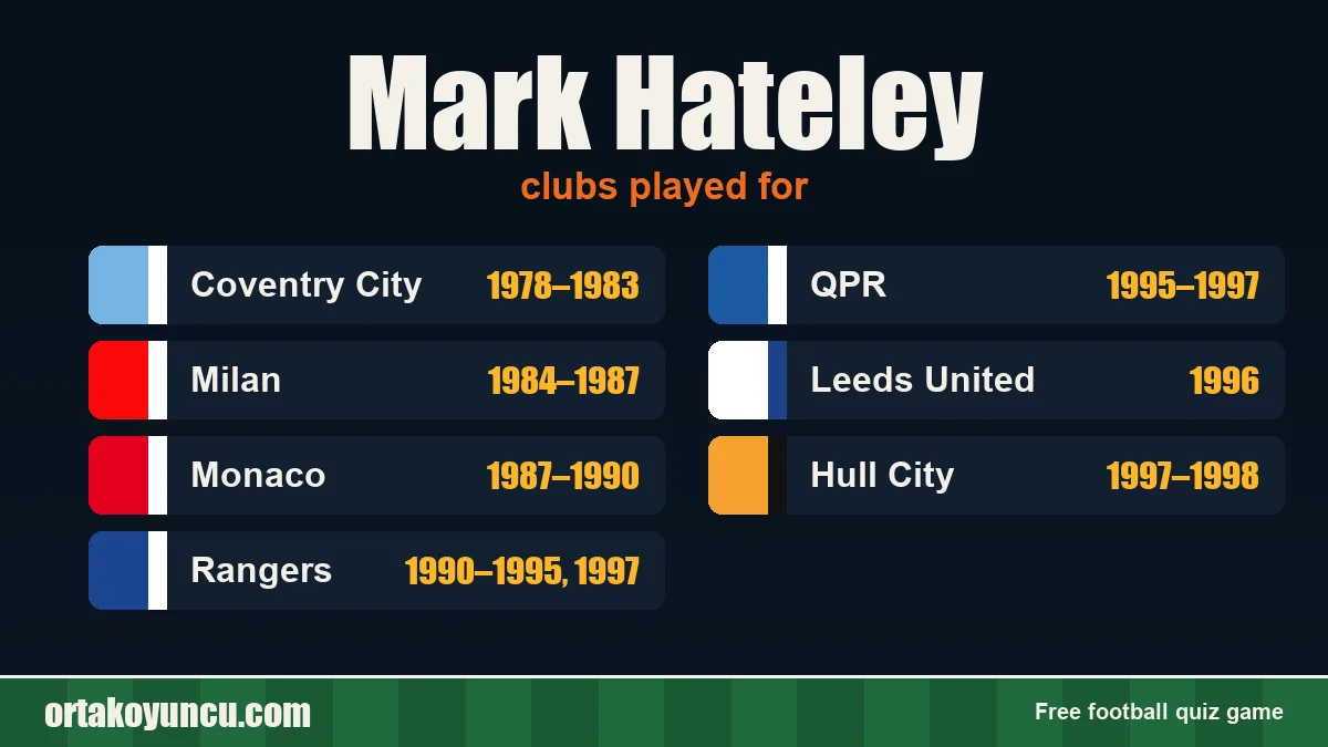 Mark Hateley: clubs and years