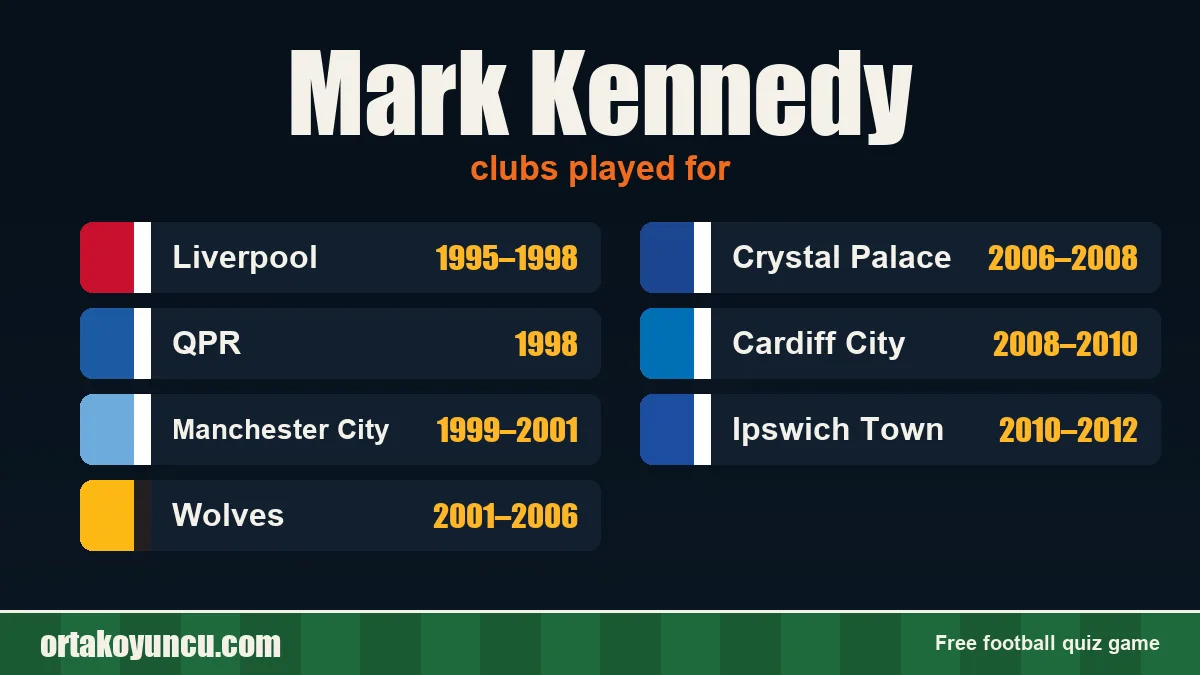 Mark Kennedy: clubs and years
