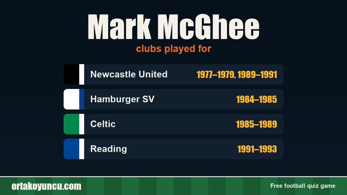 Mark McGhee: clubs and years