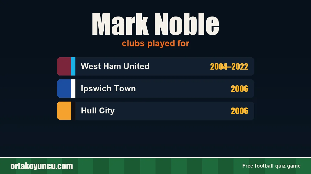 Mark Noble: clubs and years