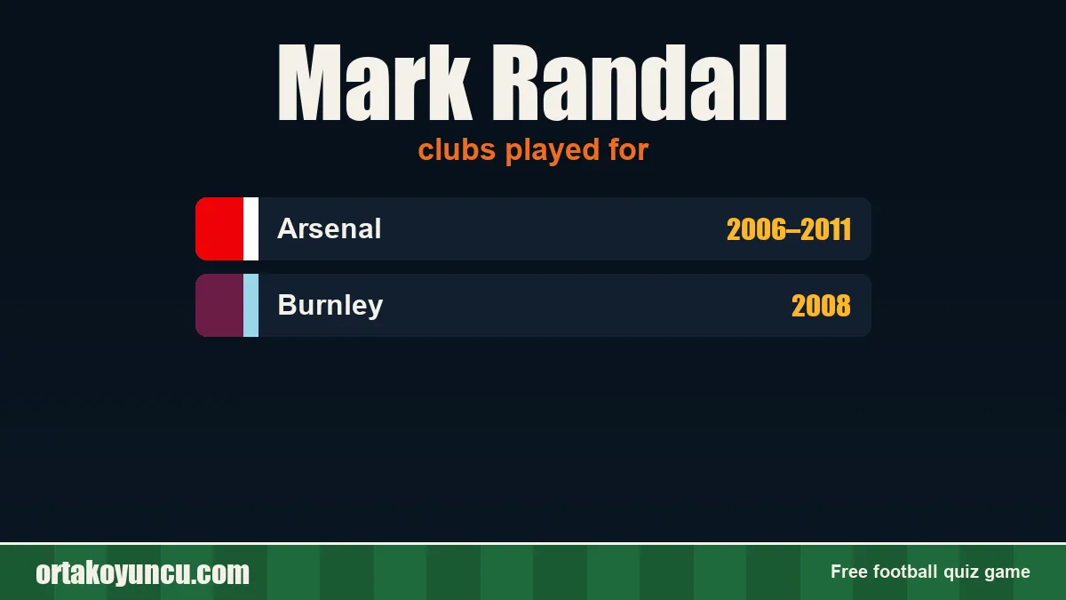 Mark Randall: clubs and years