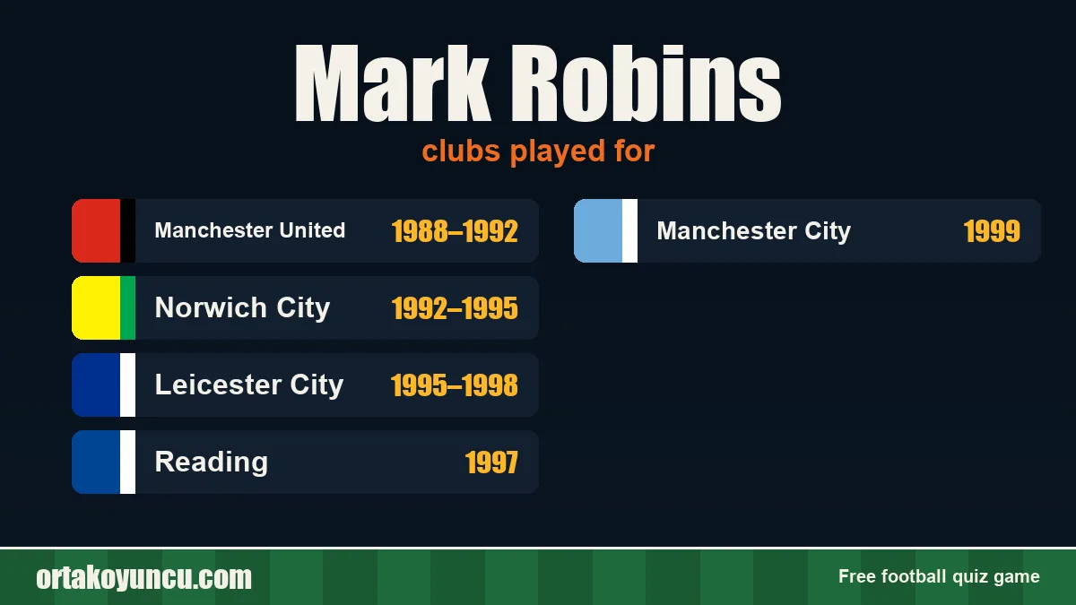 Mark Robins: clubs and years