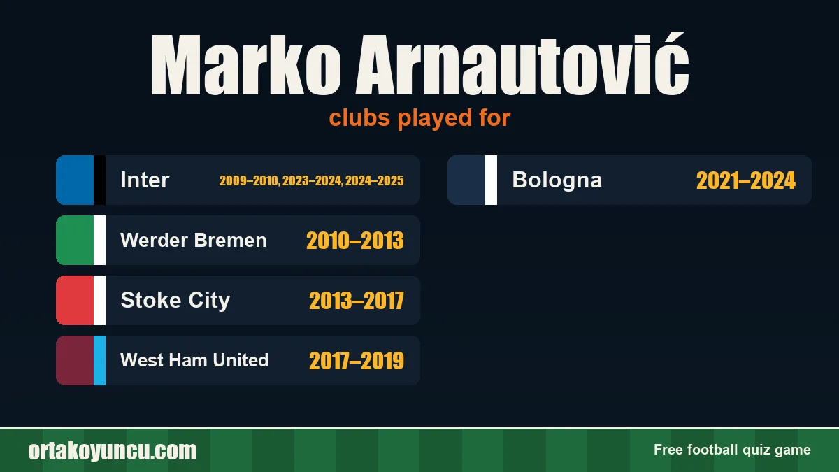 Marko Arnautović: clubs and years