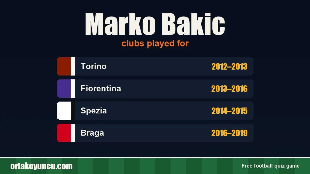 Marko Bakic: clubs and years