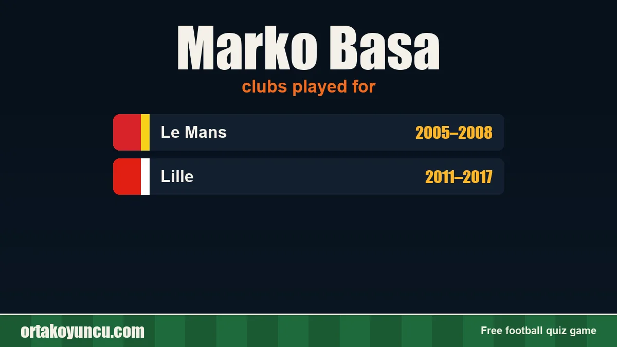 Marko Basa: clubs and years