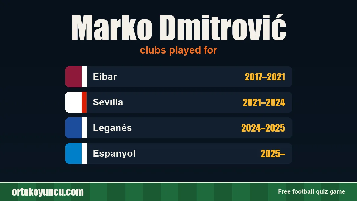 Marko Dmitrović: clubs and years