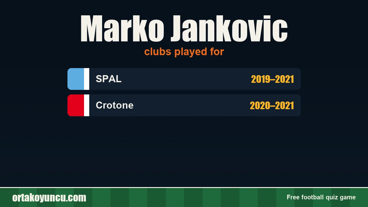 Marko Jankovic: clubs and years