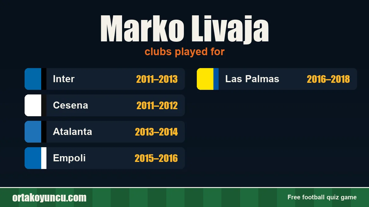 Marko Livaja: clubs and years