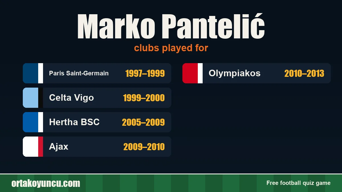 Marko Pantelić: clubs and years