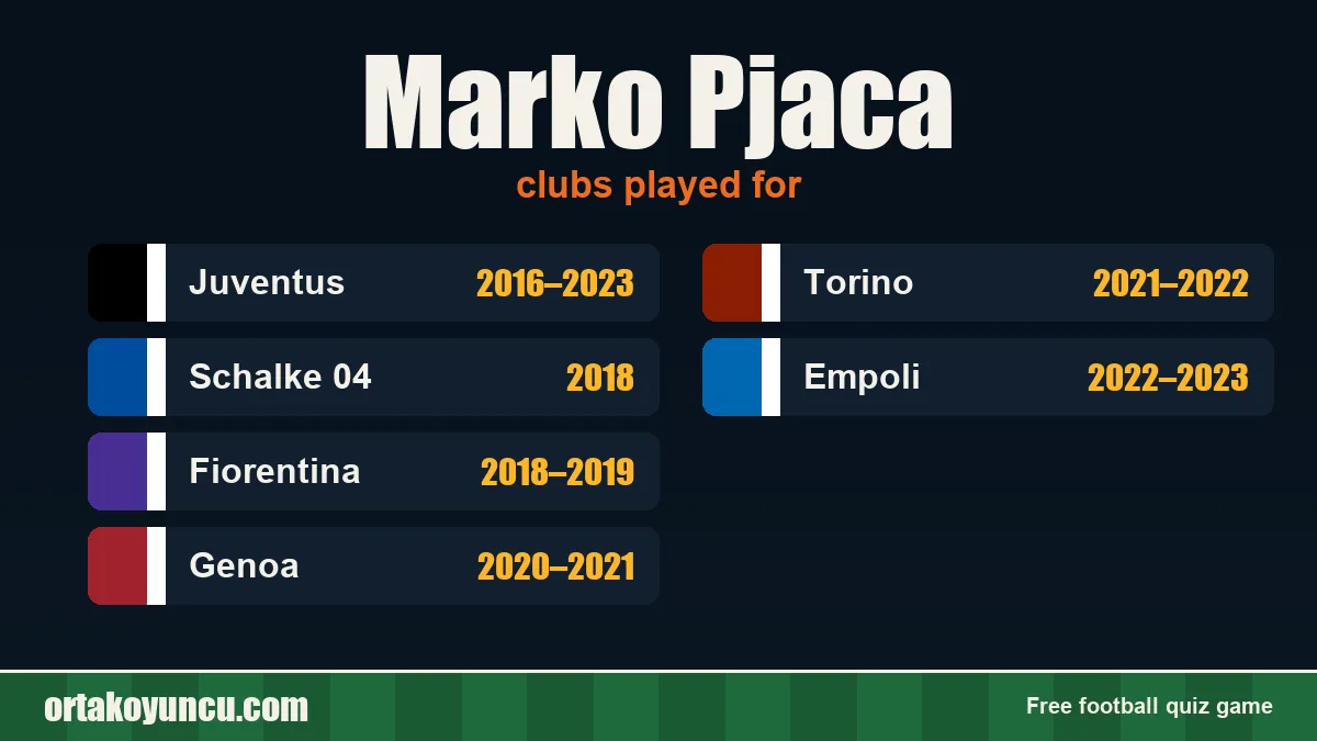 Marko Pjaca: clubs and years