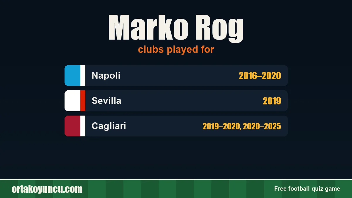 Marko Rog: clubs and years