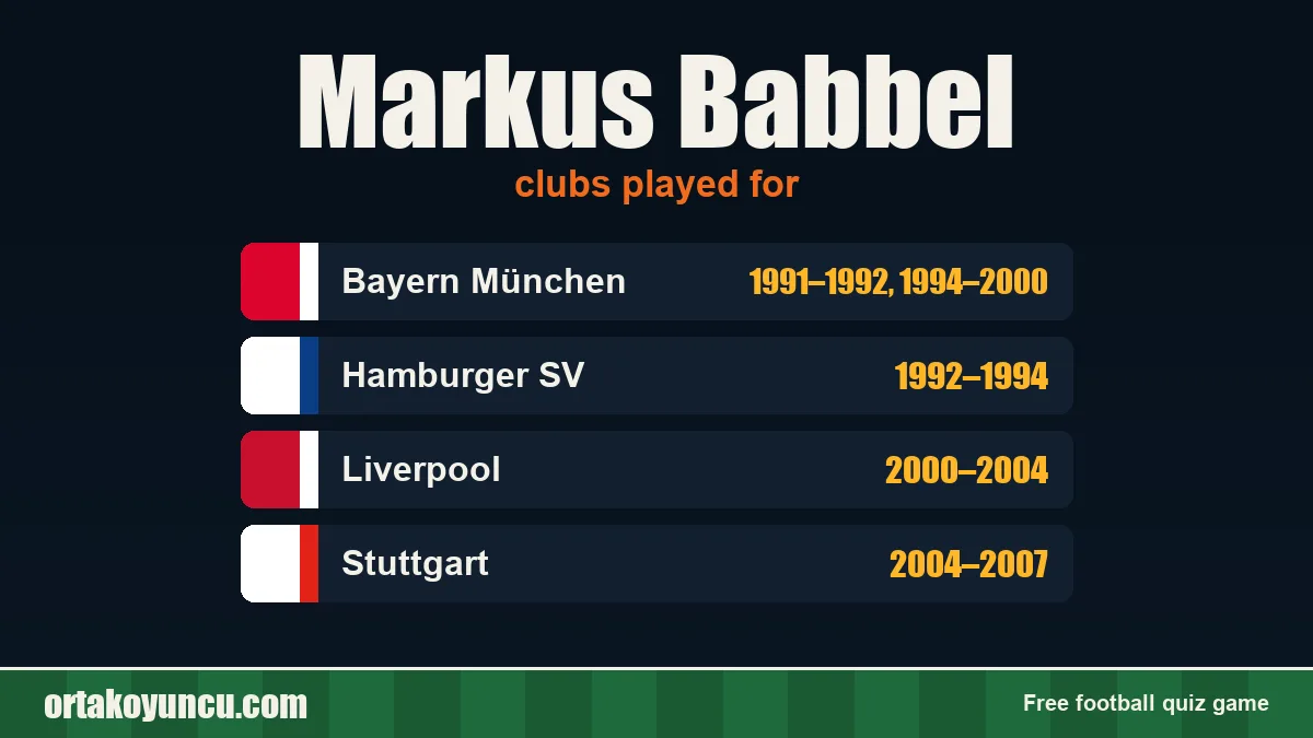 Markus Babbel: clubs and years