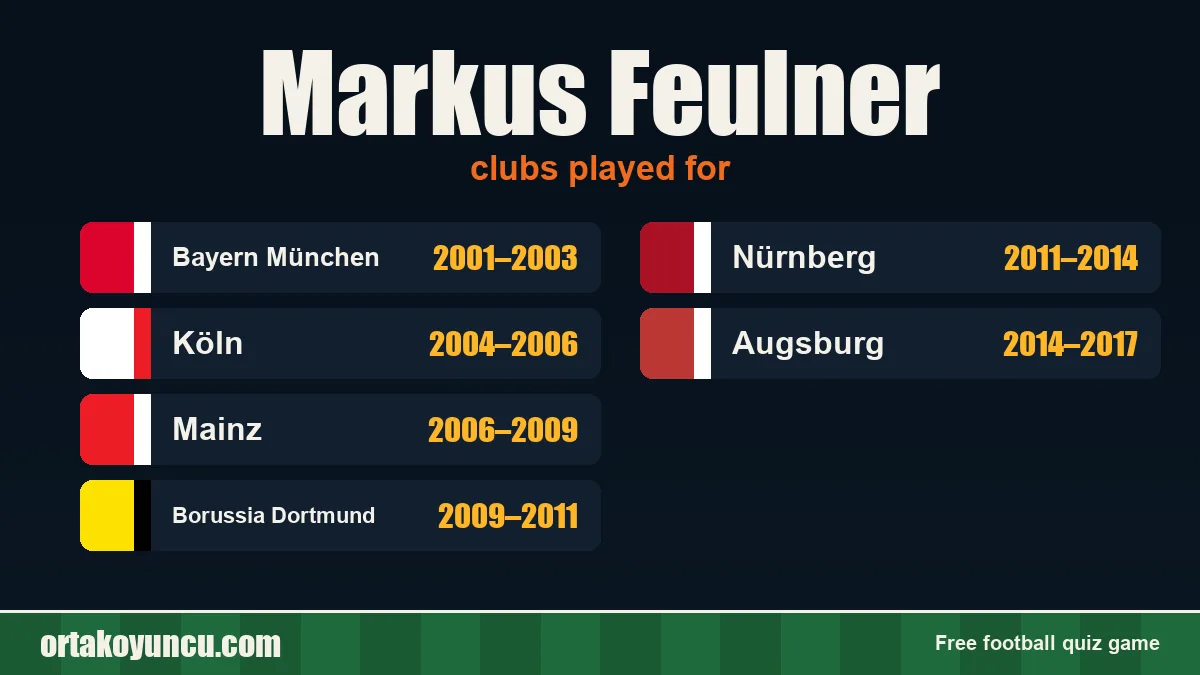 Markus Feulner: clubs and years