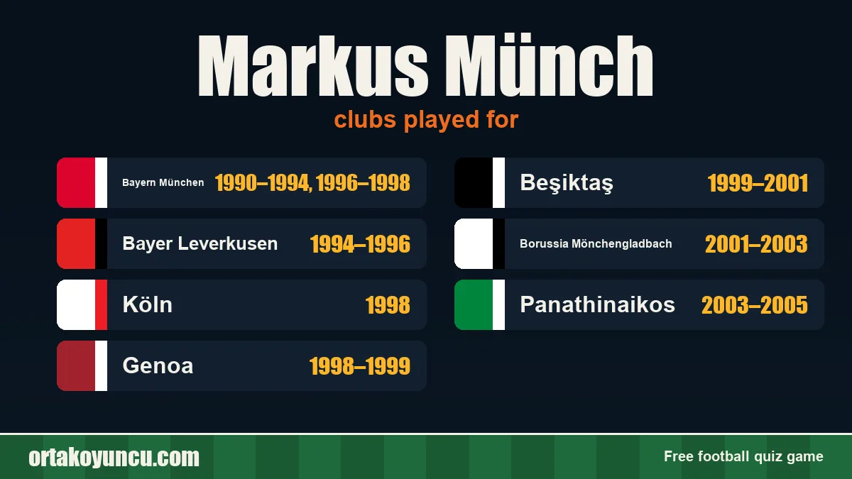 Markus Münch: clubs and years