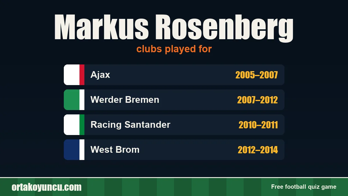Markus Rosenberg: clubs and years